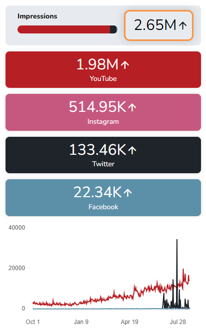 Hunter Williams Growth Chart