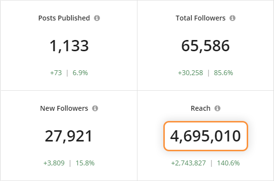 Jay Campbell Growth Chart
